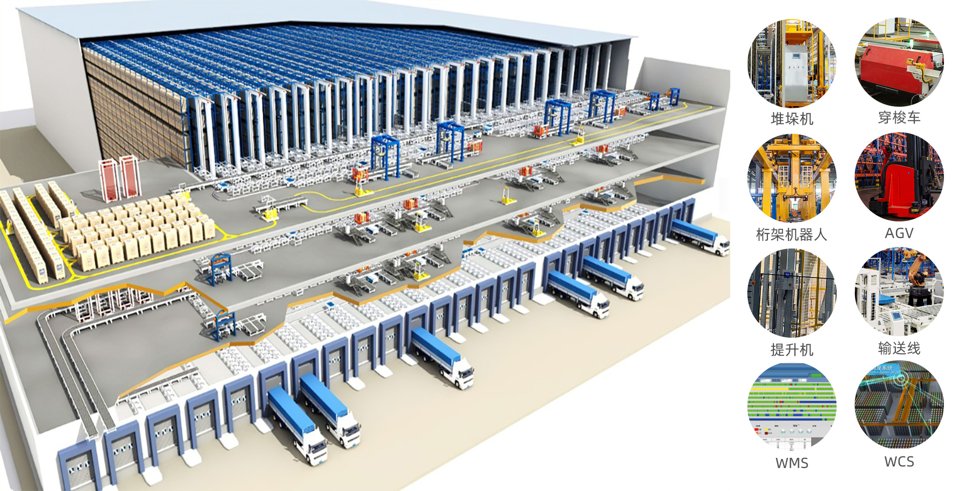智能物流倉儲解決方案(圖2)