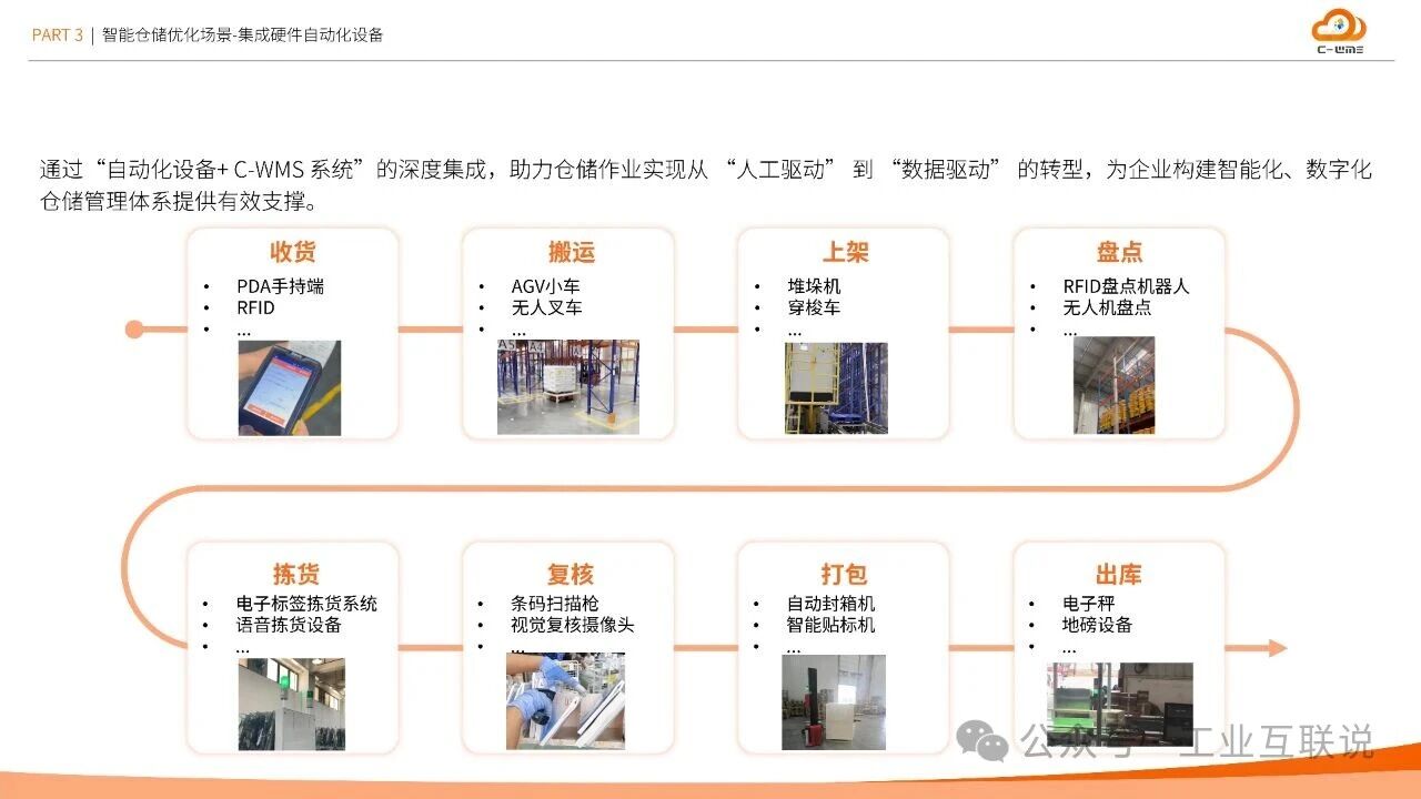 2025智能制造行業物流與供應鏈數字化轉型白皮書(圖18) 2025智能制造行業物流與供應鏈數字化轉型白皮書(圖18)