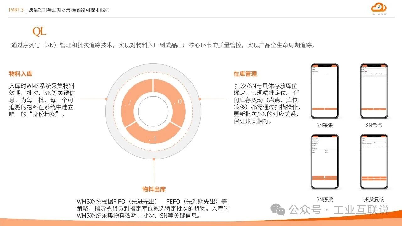 2025智能制造行業物流與供應鏈數字化轉型白皮書(圖23) 2025智能制造行業物流與供應鏈數字化轉型白皮書(圖23)