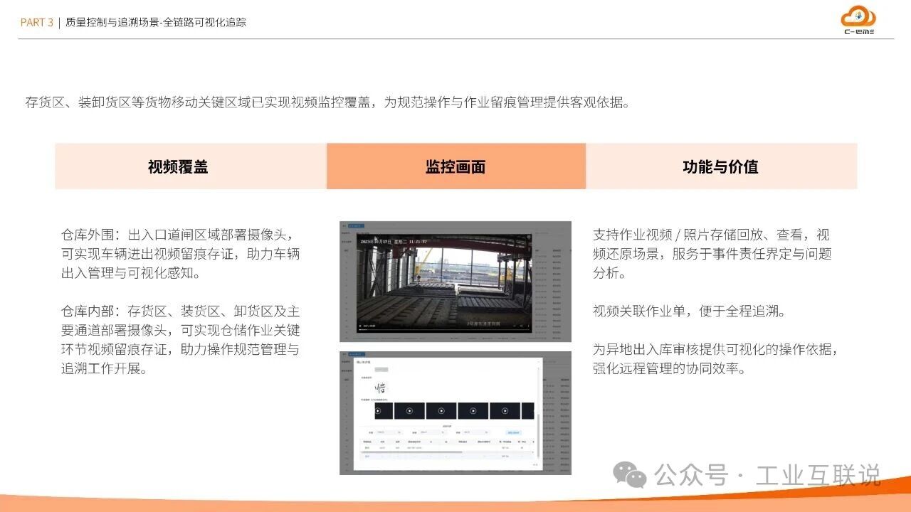2025智能制造行業物流與供應鏈數字化轉型白皮書(圖25) 2025智能制造行業物流與供應鏈數字化轉型白皮書(圖25)
