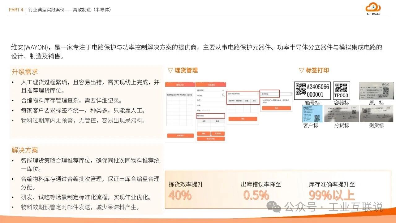 2025智能制造行業物流與供應鏈數字化轉型白皮書(圖34) 2025智能制造行業物流與供應鏈數字化轉型白皮書(圖34)